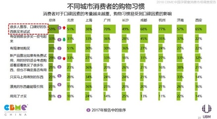 2018 CBME中國孕嬰童消費市場調(diào)查報告發(fā)布，洞察行業(yè)新趨勢