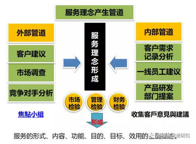 觀點(diǎn) | 市場(chǎng)調(diào)查服務(wù) 養(yǎng)老服務(wù)產(chǎn)品設(shè)計(jì)的基石