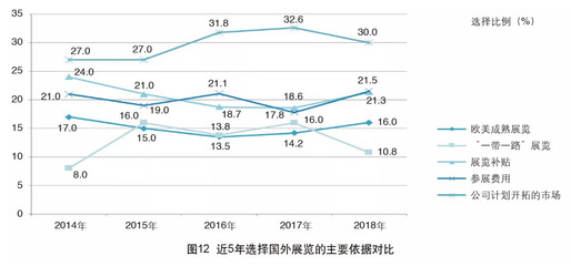 2018年中國外貿(mào)服務市場調(diào)查報告 市場調(diào)查服務的現(xiàn)狀、挑戰(zhàn)與機遇