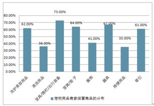2018-2024年中國寵物用品及服務行業(yè)深度調(diào)研與市場年度調(diào)研報告