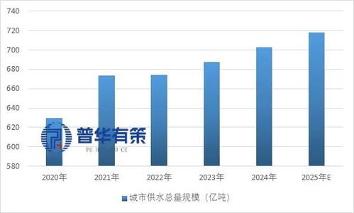 十五五時(shí)期中國水務(wù)行業(yè)細(xì)分市場調(diào)研及投資戰(zhàn)略規(guī)劃深度分析
